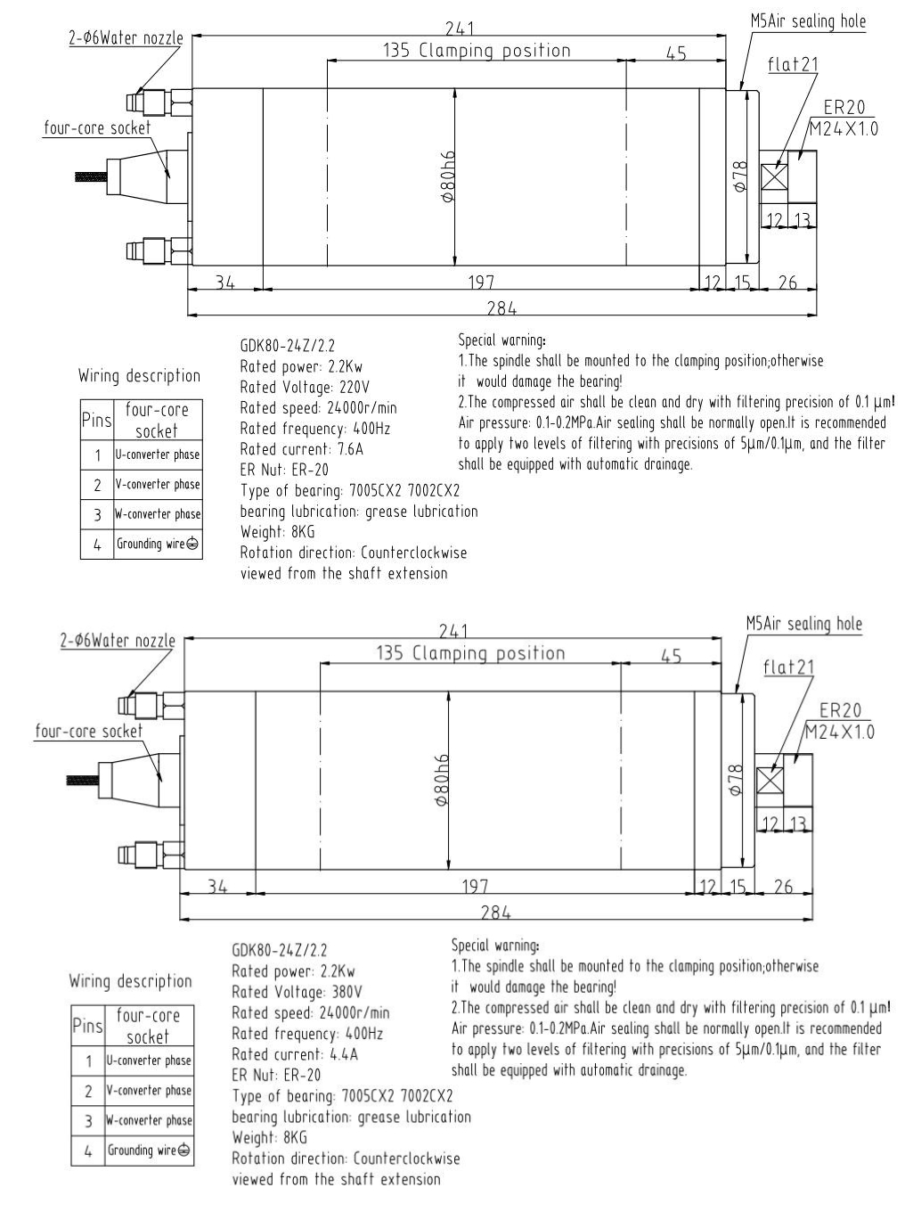 GDK80-24Z/2.2 dimensions and specifications drawing
